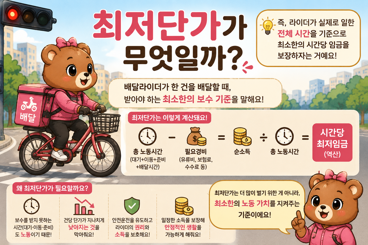 최저단가 계산 공식과 필요한 이유 4가지를 정리한 요약 인포그래픽