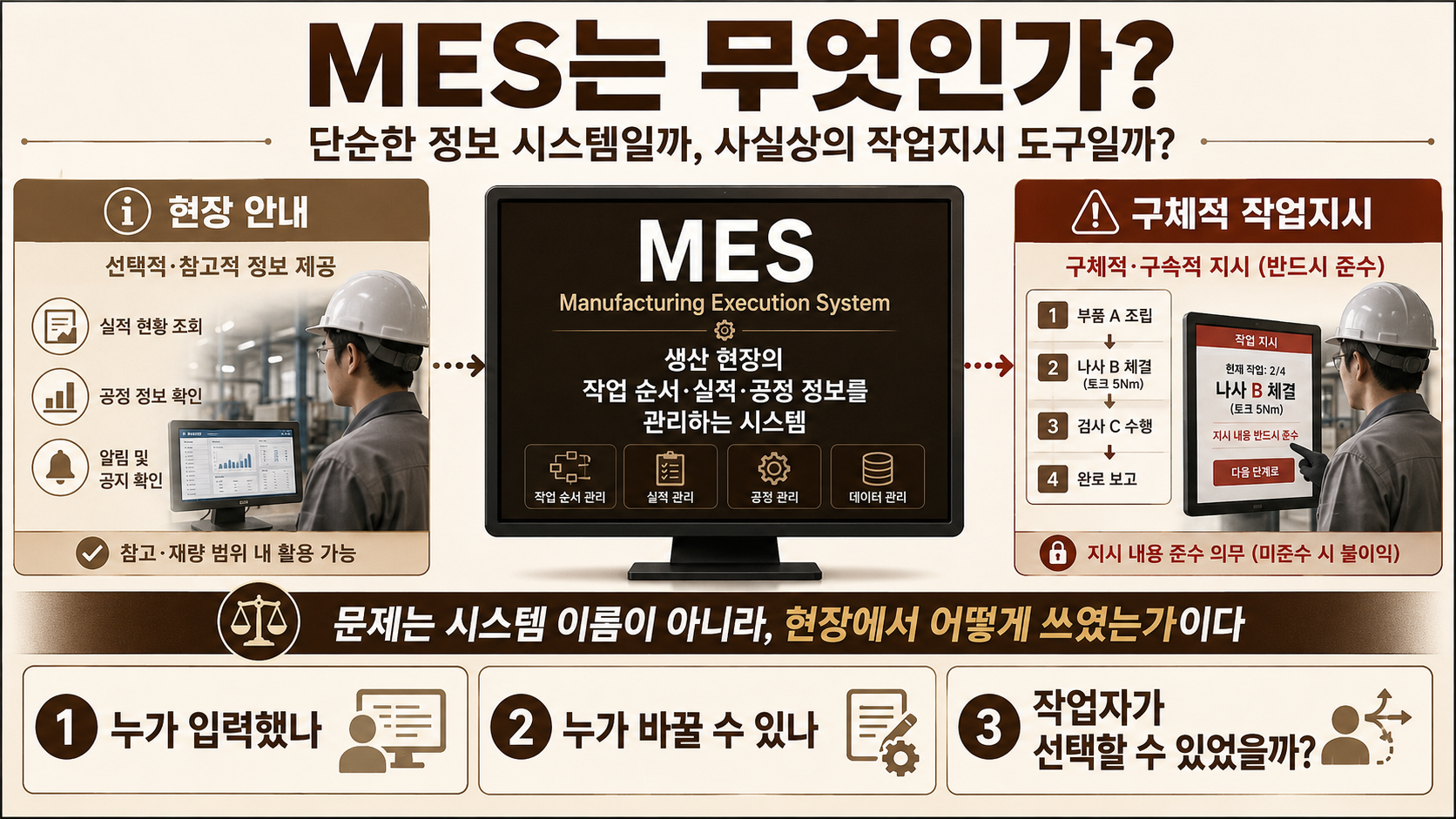 MES의 현장 안내 기능과 구체적 작업지시 기능을 비교한 인포그래픽