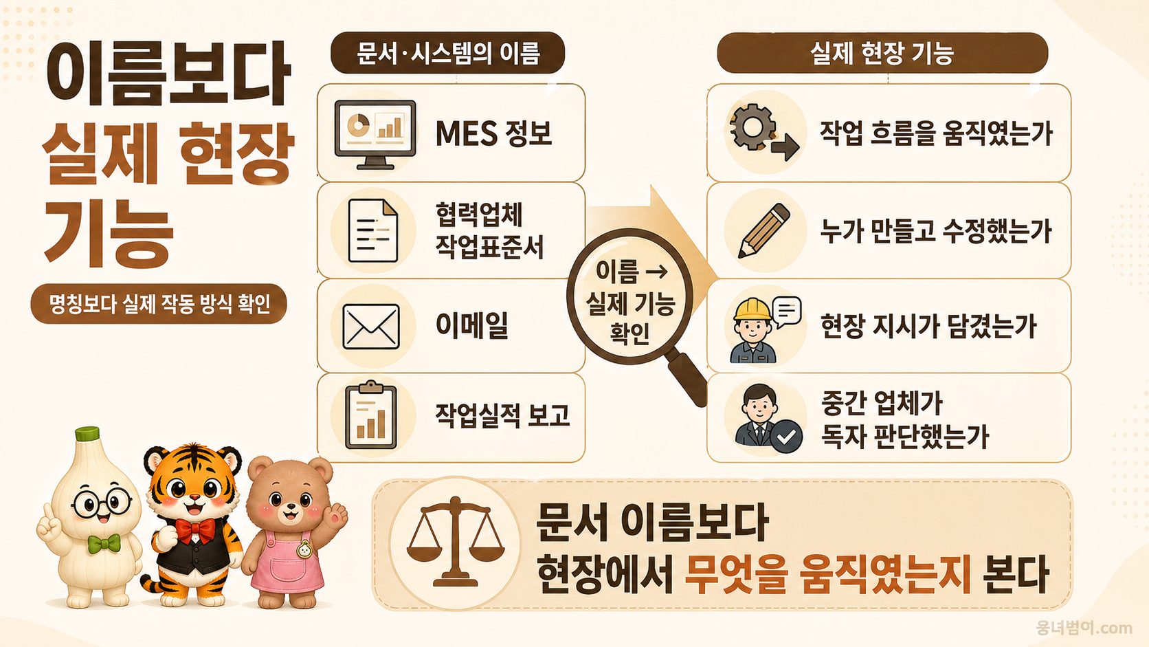 MES 정보, 협력업체 작업표준서, 이메일, 작업실적 보고라는 이름과 실제 현장 기능을 비교한 이미지