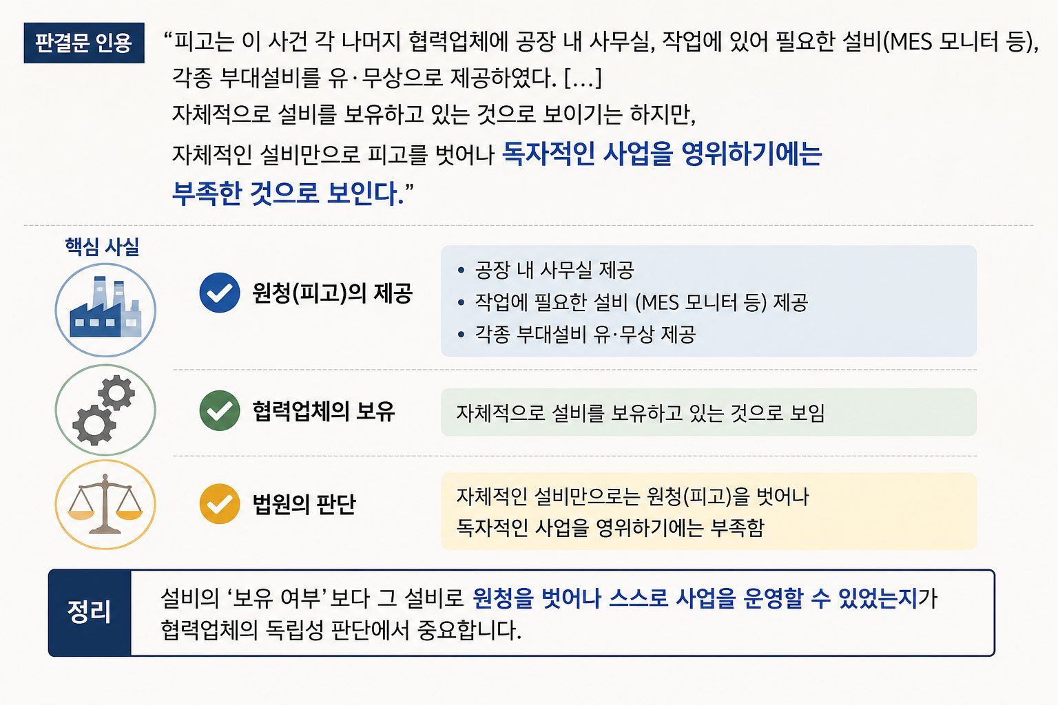협력업체 독립성에 관한 법원의 판단을 세 가지 핵심으로 요약한 이미지