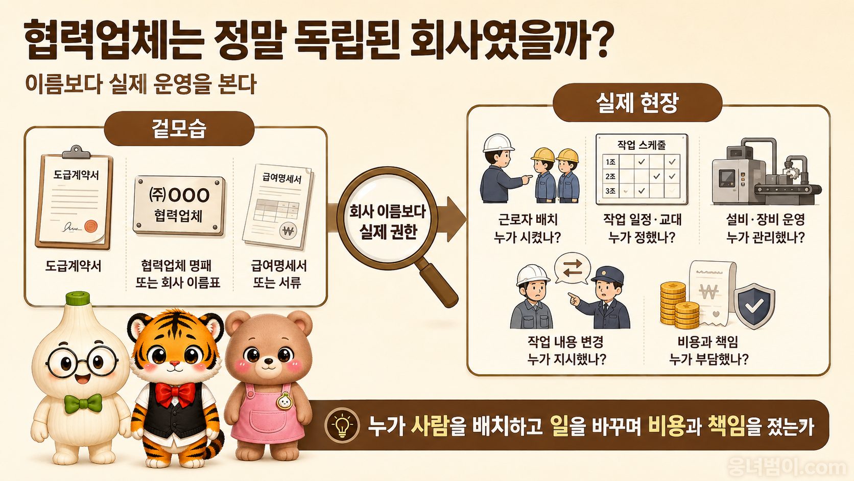 도급계약서와 협력업체 명패, 실제 현장의 인력과 설비 및 근무표를 비교한 대표 이미지