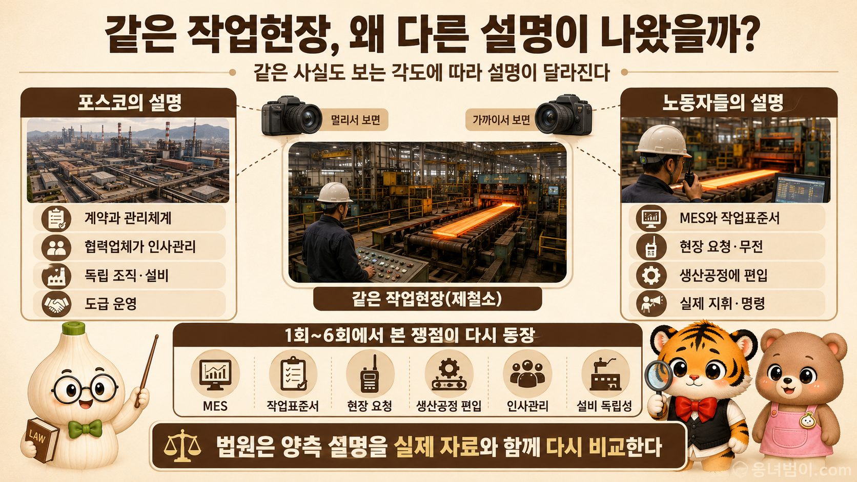 같은 작업현장을 두고 포스코 측과 노동자 측이 서로 다른 부분을 강조한 설명을 비교한 이미지