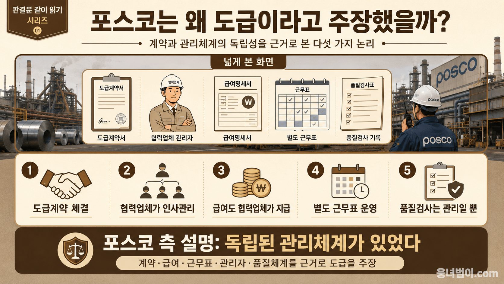 도급계약서, 협력업체 관리자, 급여명세서, 별도 근무표와 품질검사표를 중심으로 포스코 측 도급 주장을 정리한 이미지
