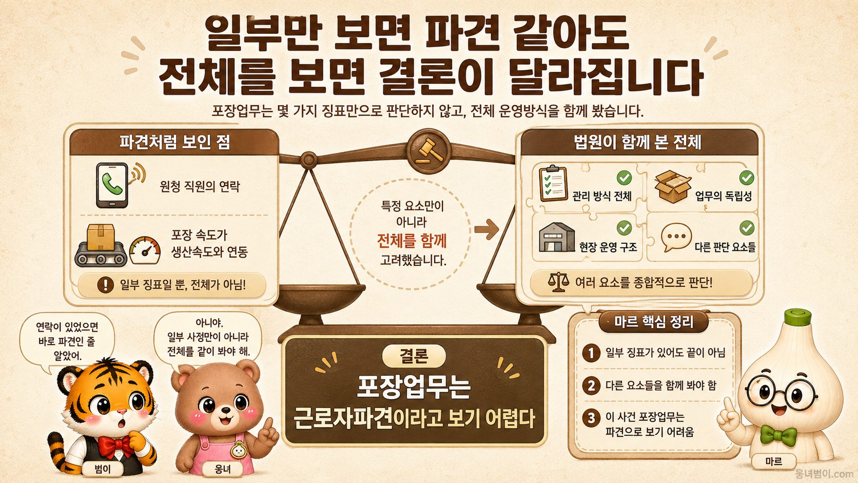 일부 파견 징표가 있어도 전체 판단 요소를 함께 살펴 결론이 달라질 수 있음을 설명한 이미지