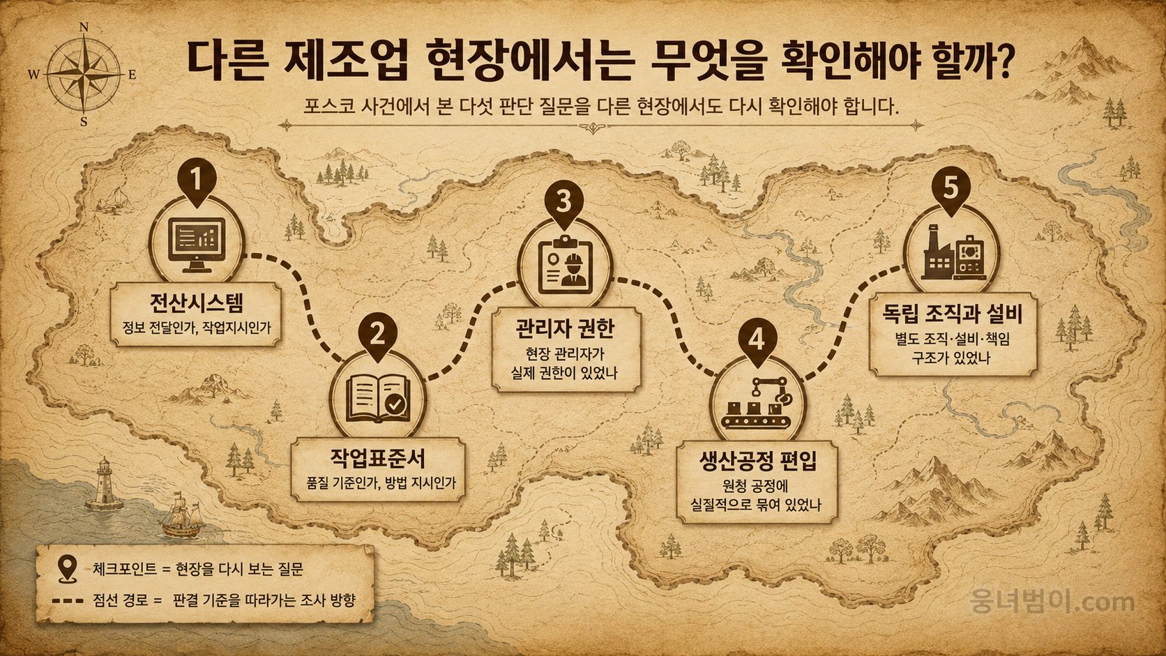 전산시스템과 작업표준서, 관리자 권한, 생산공정 편입, 독립 조직과 설비라는 다섯 질문