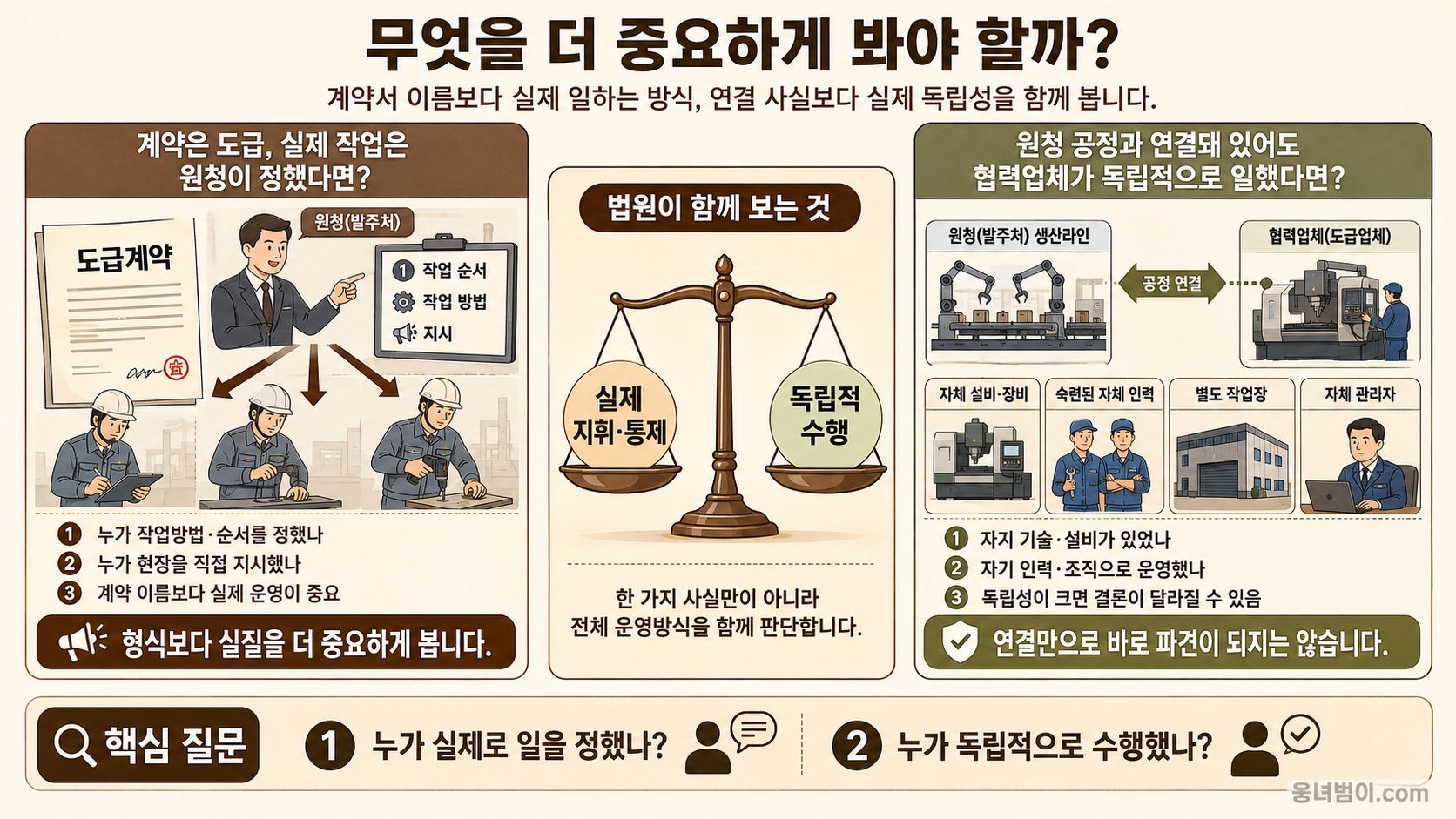 실제 지휘통제와 협력업체의 독립적 수행을 저울로 비교한 이미지