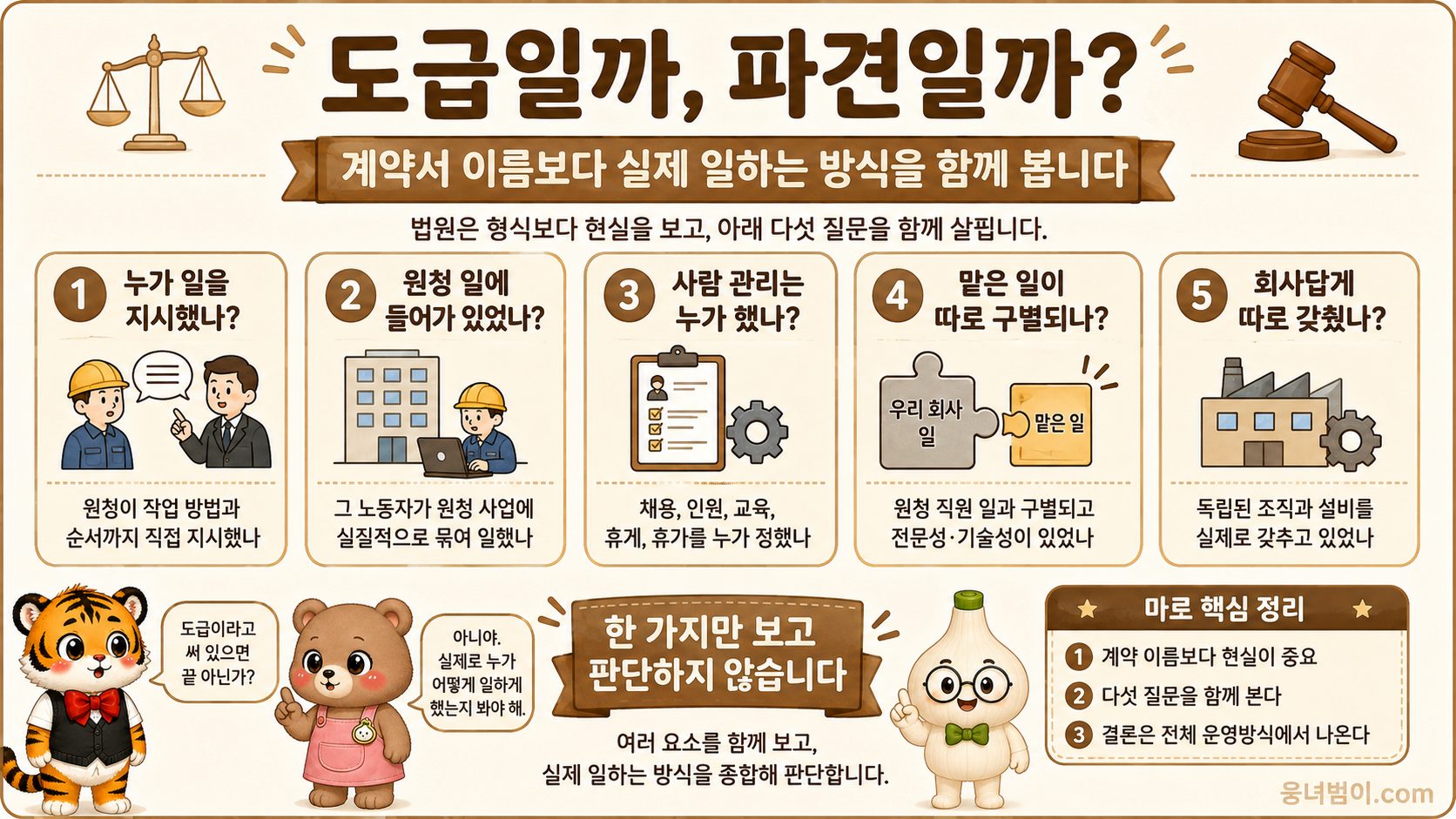 도급과 파견을 계약서 이름이 아니라 실제 일하는 방식과 다섯 질문으로 비교한 이미지