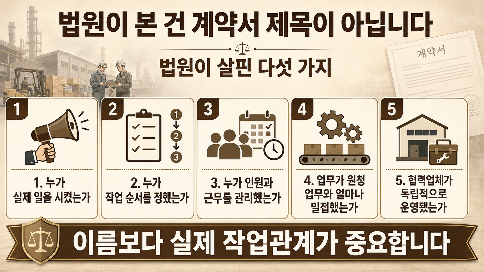 법원이 계약서 제목이 아니라 실제 작업관계를 살피는 절차를 설명한 이미지