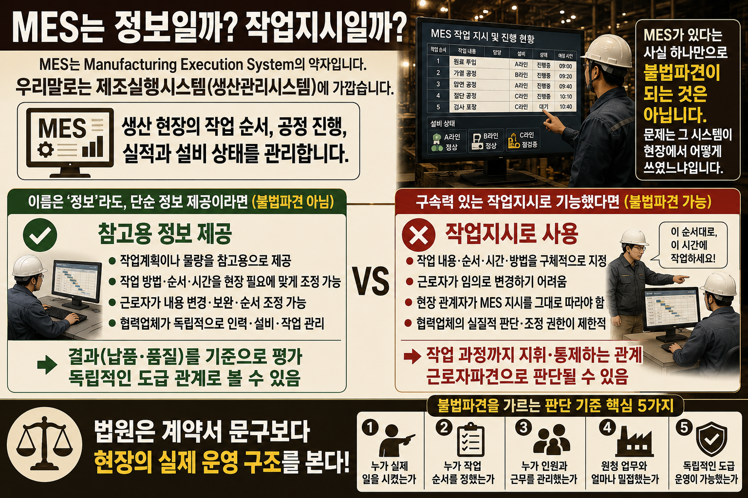 MES가 단순한 정보 제공인지 구속력 있는 작업지시인지 비교한 이미지