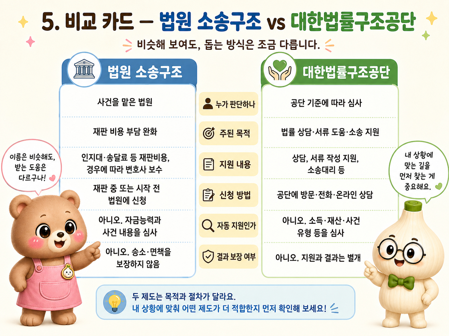법원 소송구조와 대한법률구조공단을 비교한 카드