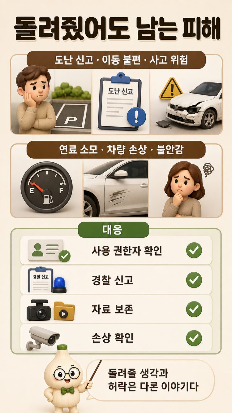 자동차를 돌려줬어도 남는 피해와 대응