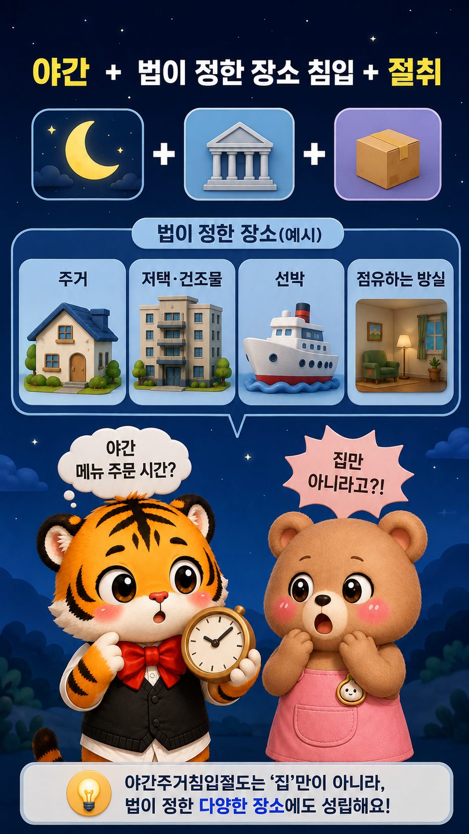 야간주거침입절도와 법이 정한 장소