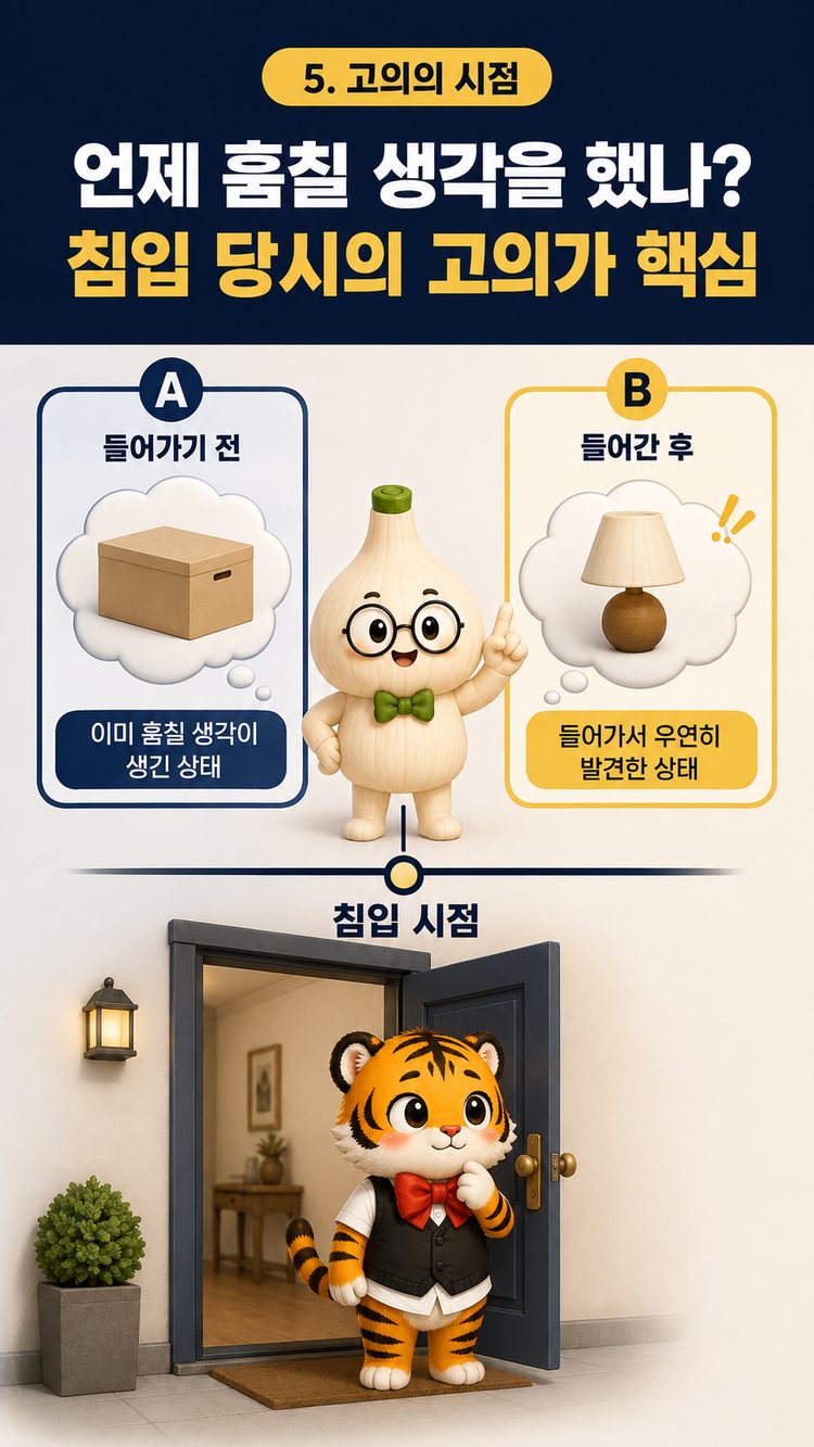 침입 당시 절도의 고의