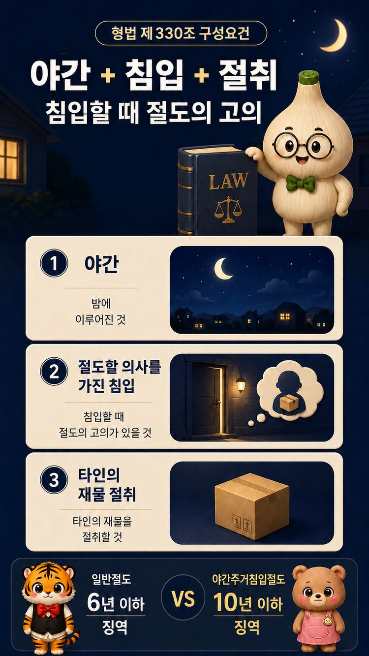 형법 제330조 핵심 구조